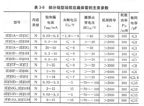場(chǎng)效應(yīng)管參數(shù)