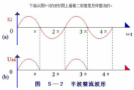 電子電路圖，整流二極管的作用,整流電路
