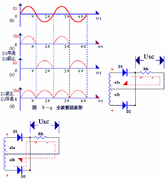 電子電路圖，整流二極管的作用,整流電路