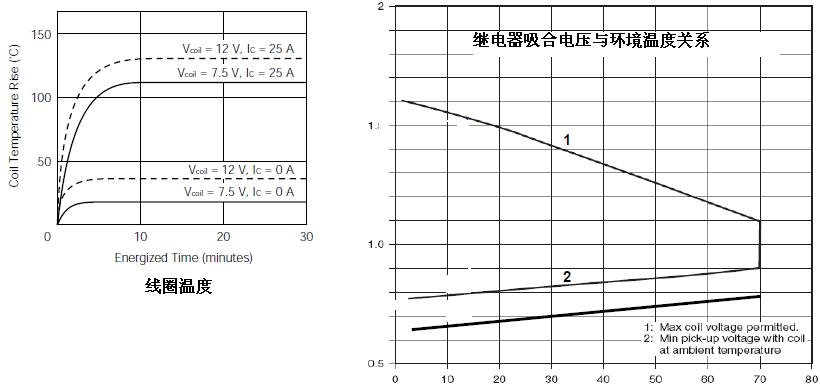 繼電器的驅(qū)動設計